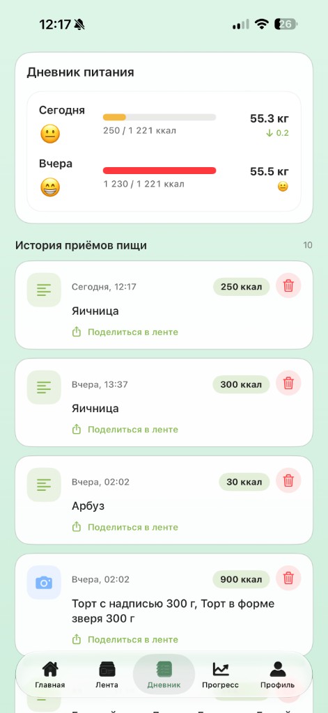 Дневник питания